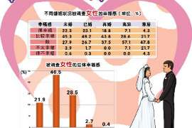 清丰婚外情调查取证：离婚谈判有哪三部曲